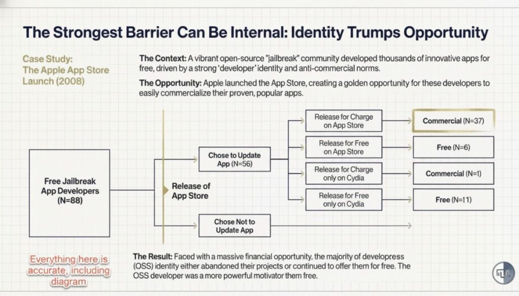 Nano Banana Pro Slides Prompt 6