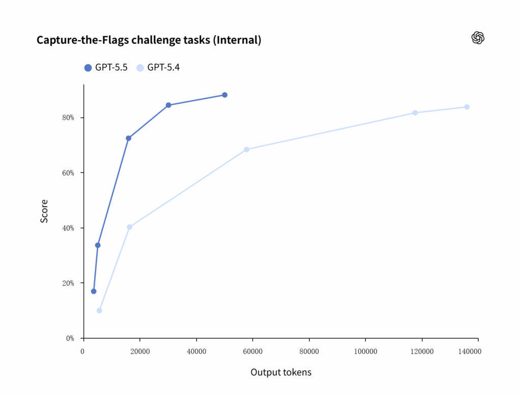 Learning, Research, and Workflow Support