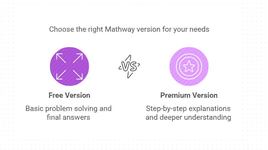 Is Mathway Free to Use?
