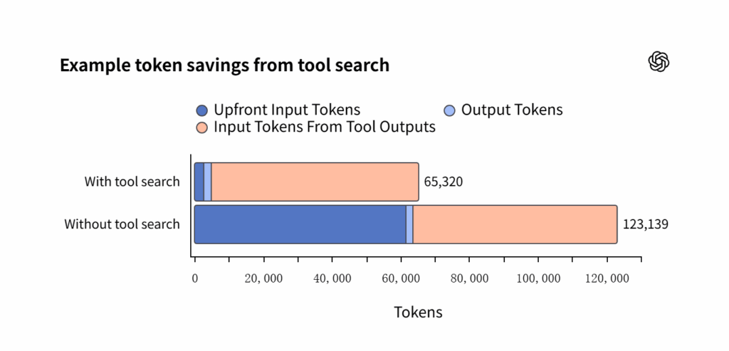 GPT-5.4 vs Previous GPT Versions