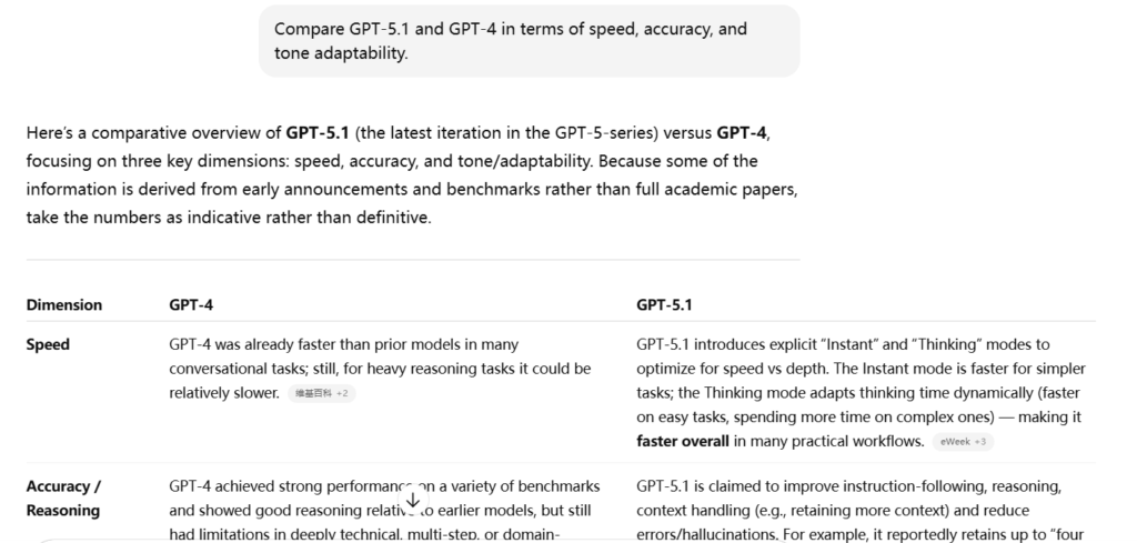 Prompt 7: “Compare GPT-5.1 and GPT-4 in terms of speed, accuracy, and tone adaptability.”