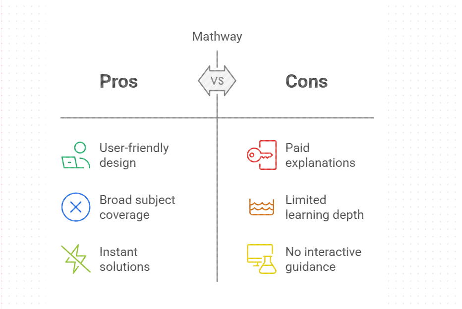 Pros and Cons of Using Mathway