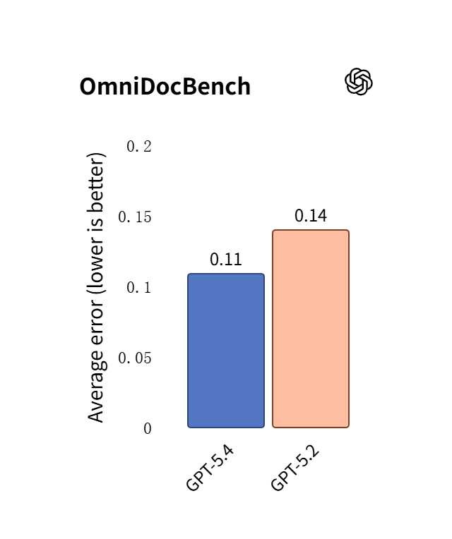 Why This Makes AI More Efficient for Complex Tasks