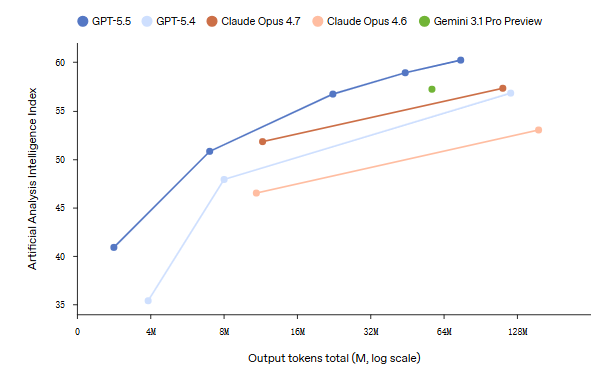 What Is GPT-5.5?