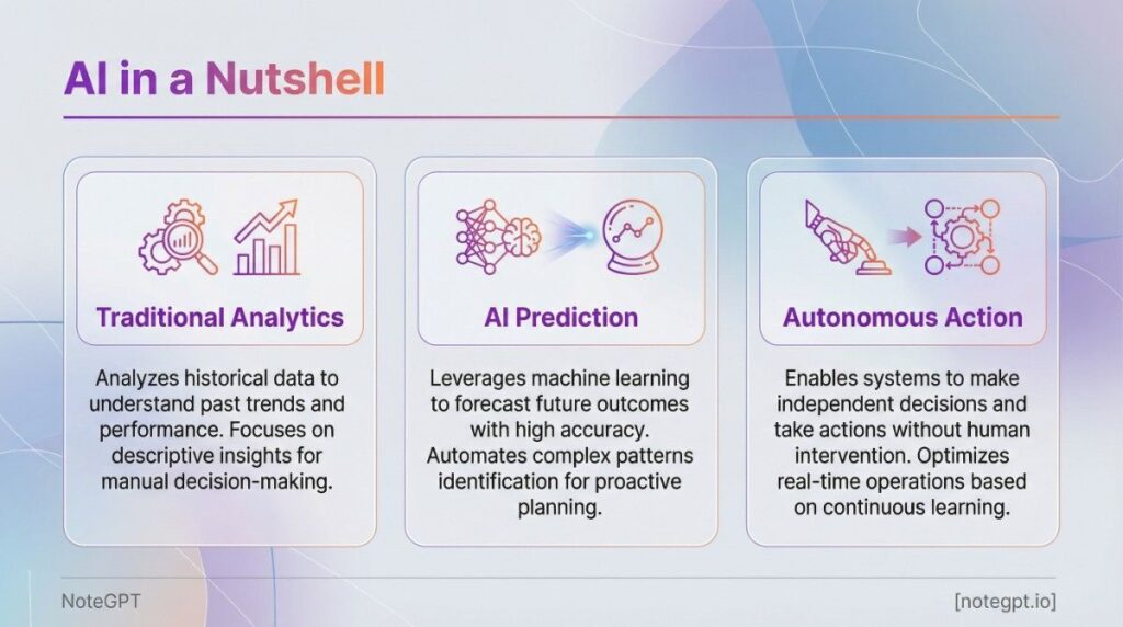 Nano Banana Pro Slides Prompt 13
