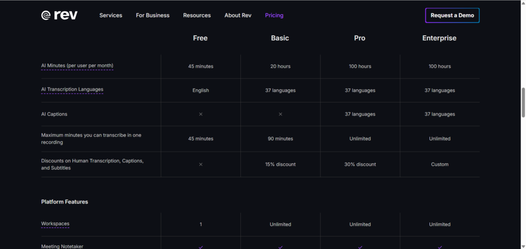 Rev – Human-Verified Transcription Accuracy