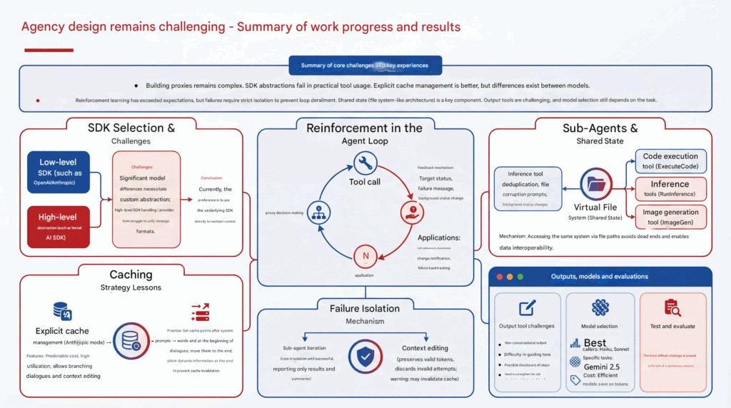 Nano Banana Pro Slides Prompt 1