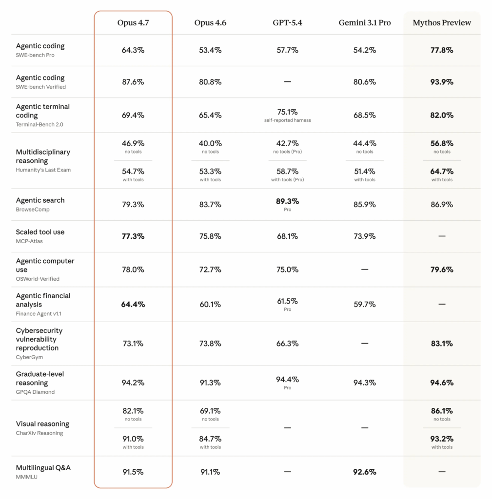 Agentic Task Execution: Automating Multi-Step Workflows