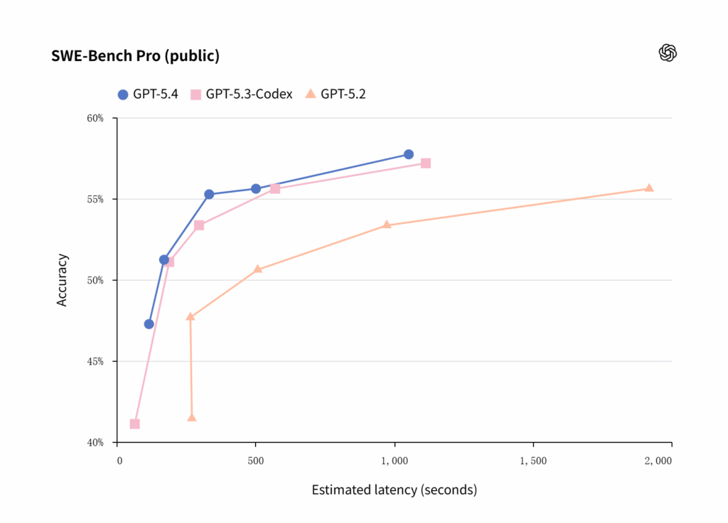 Debugging Complex Projects