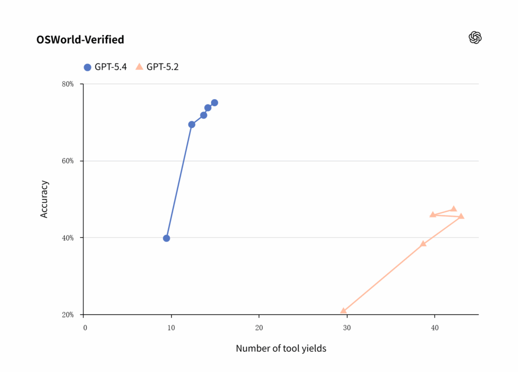 How This Changes the Way People Use AI