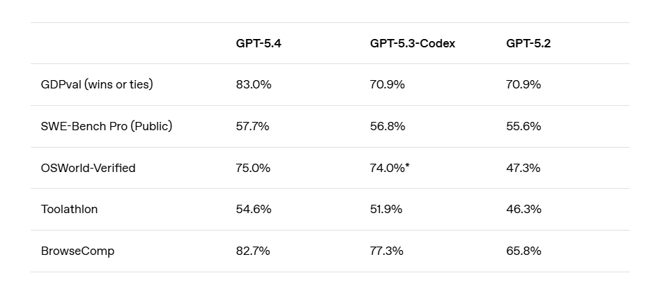 What Is GPT-5.4 and Why Does It Matter?