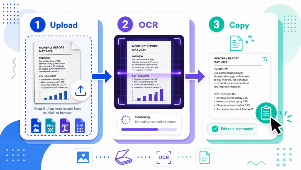 image-to-text-ocr-workflow
