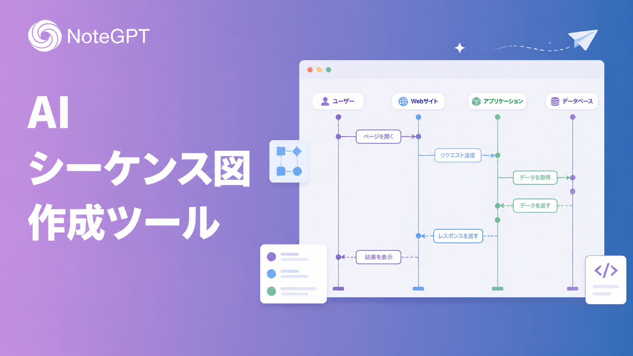 AIフローチャート作成ツール