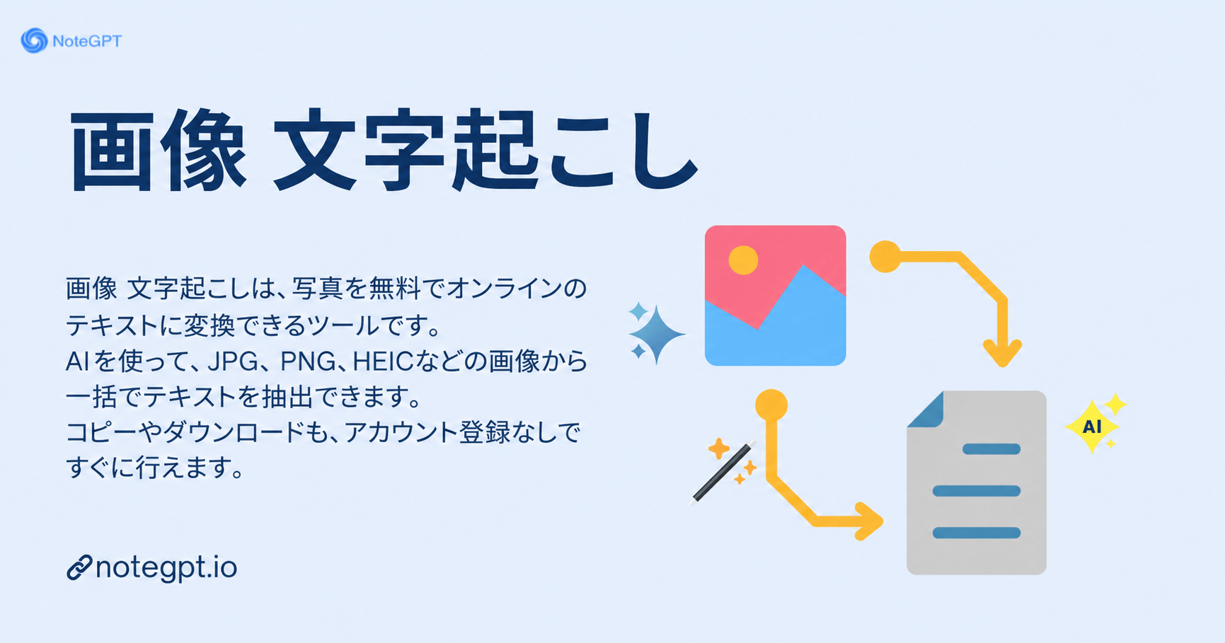 画像文字起こしとは？