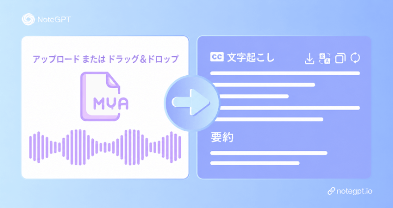 M4Aをテキストに変換とは?