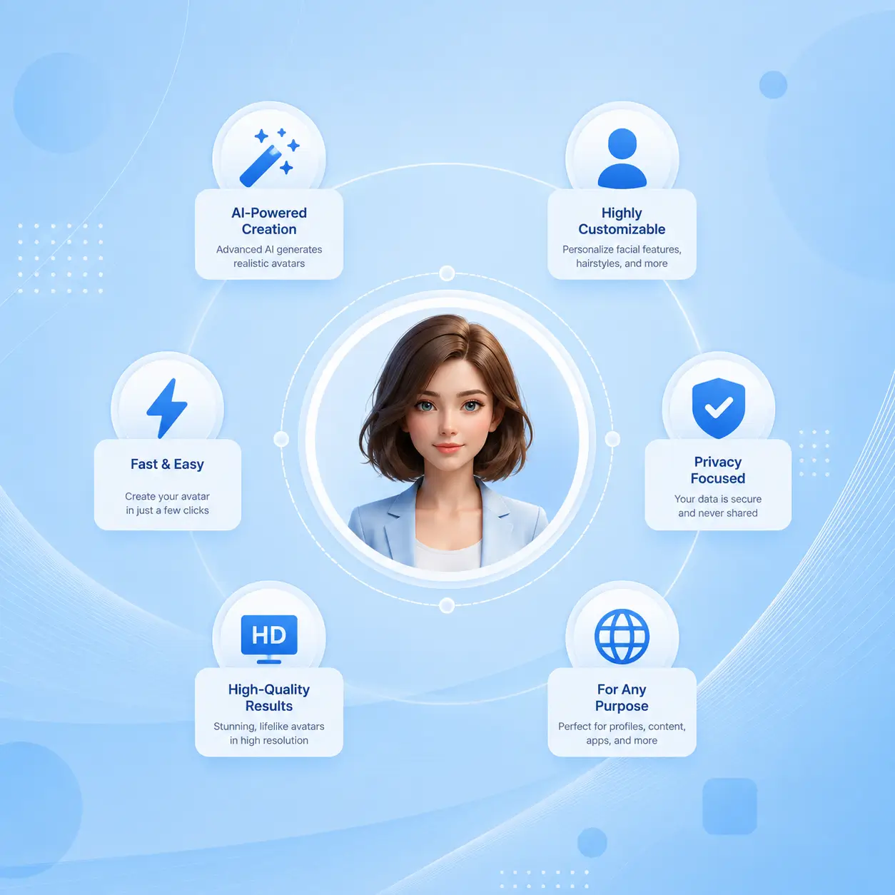 Why Choose Our AI Avatar Generator?