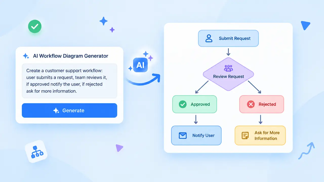 AIでテキストを数秒で図に変換