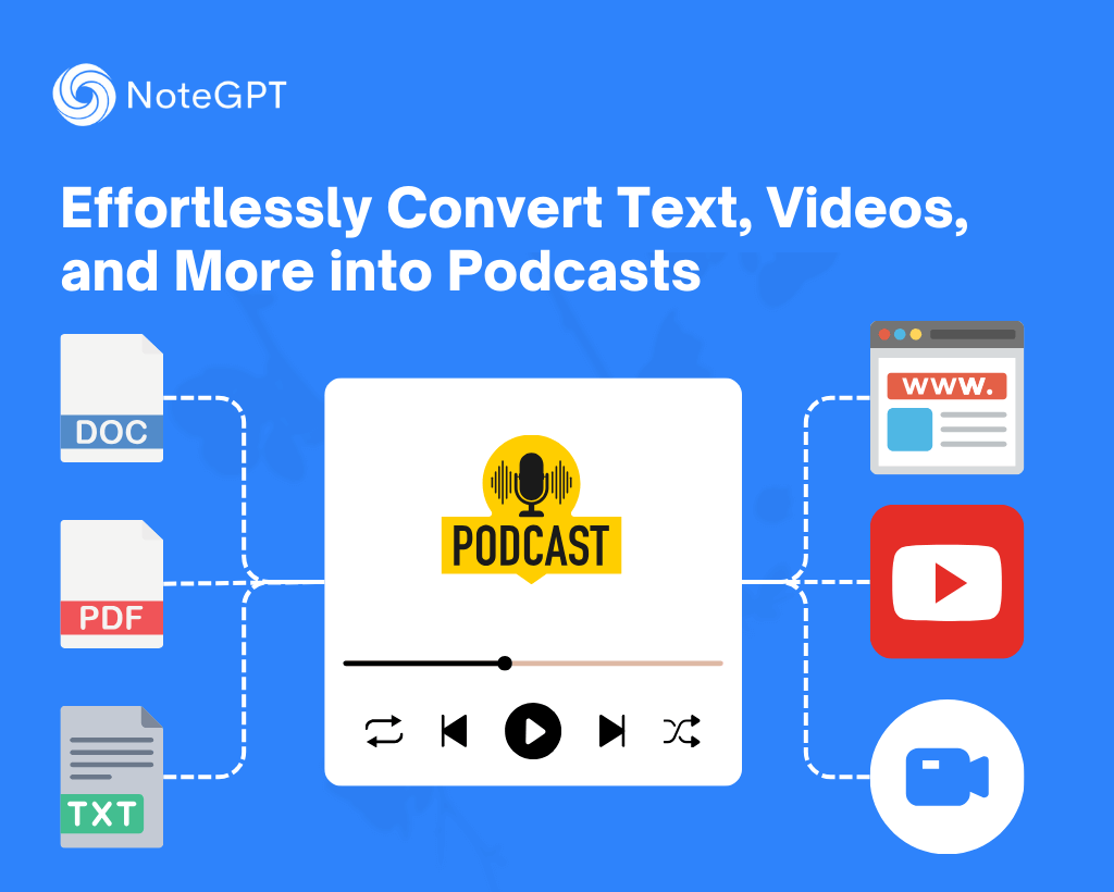 Effortlessly Convert Text, Videos, and More into Podcasts