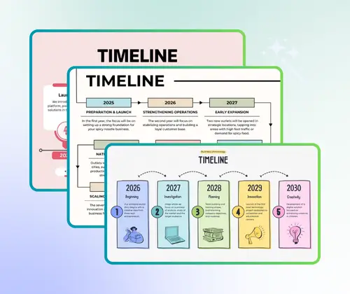 Why AI Timeline Generator is recommended?