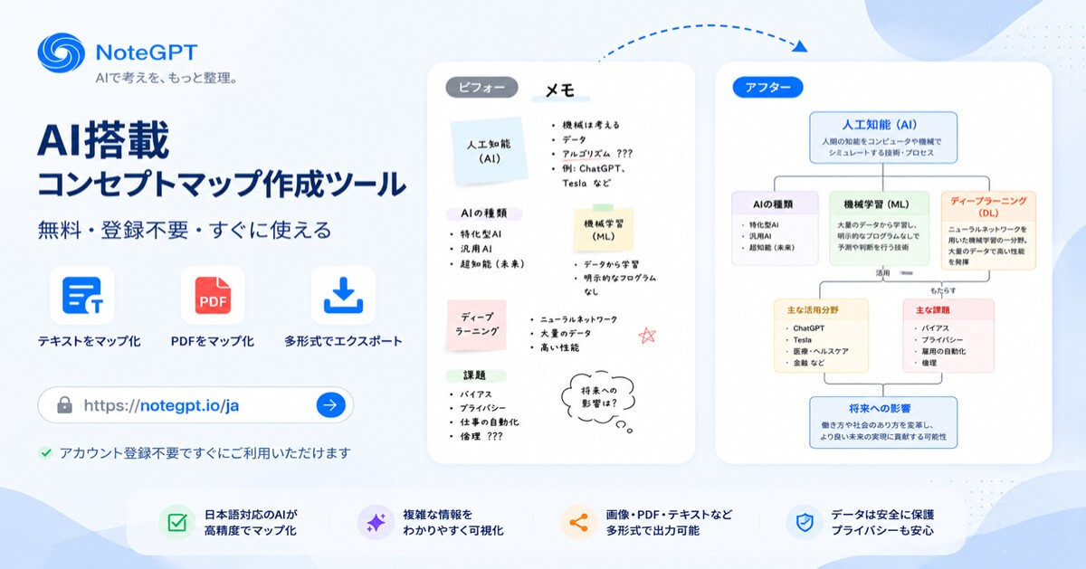 AIコンセプトマップ作成ツール - 無料・登録不要