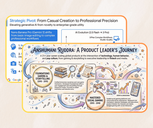What is Nano Banana Pro Slides?