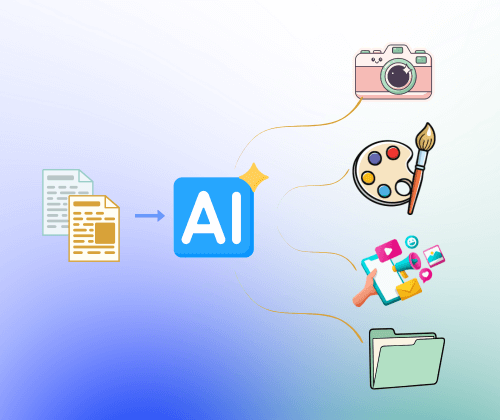 Why Text to Image is Recommended?